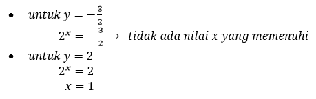 Cara Menyelesaikan Persamaan Pertidaksamaan Eksponen Matematika